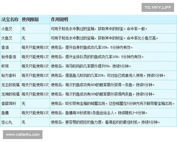 梦幻西游钓鱼与养鱼技巧全面解析与实用攻略分享 梦幻西游钓鱼与养鱼技巧全面解析与实用攻略分享